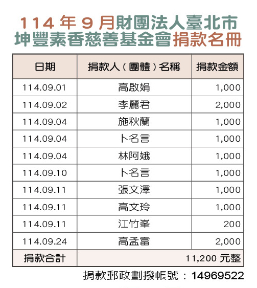 114年9月財團法人臺北市坤豐素香慈善基金會捐款名冊
